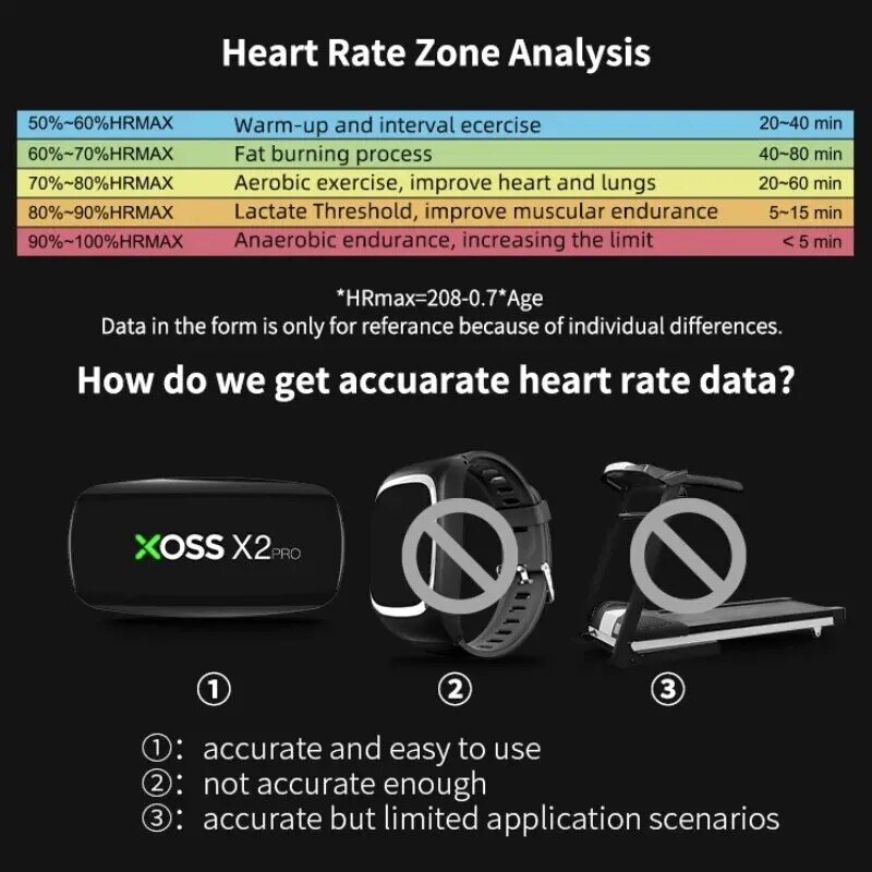 Capteur de fréquence cardiaque - Heart Rate Monitor Chest Strap Ant+ avis et prix