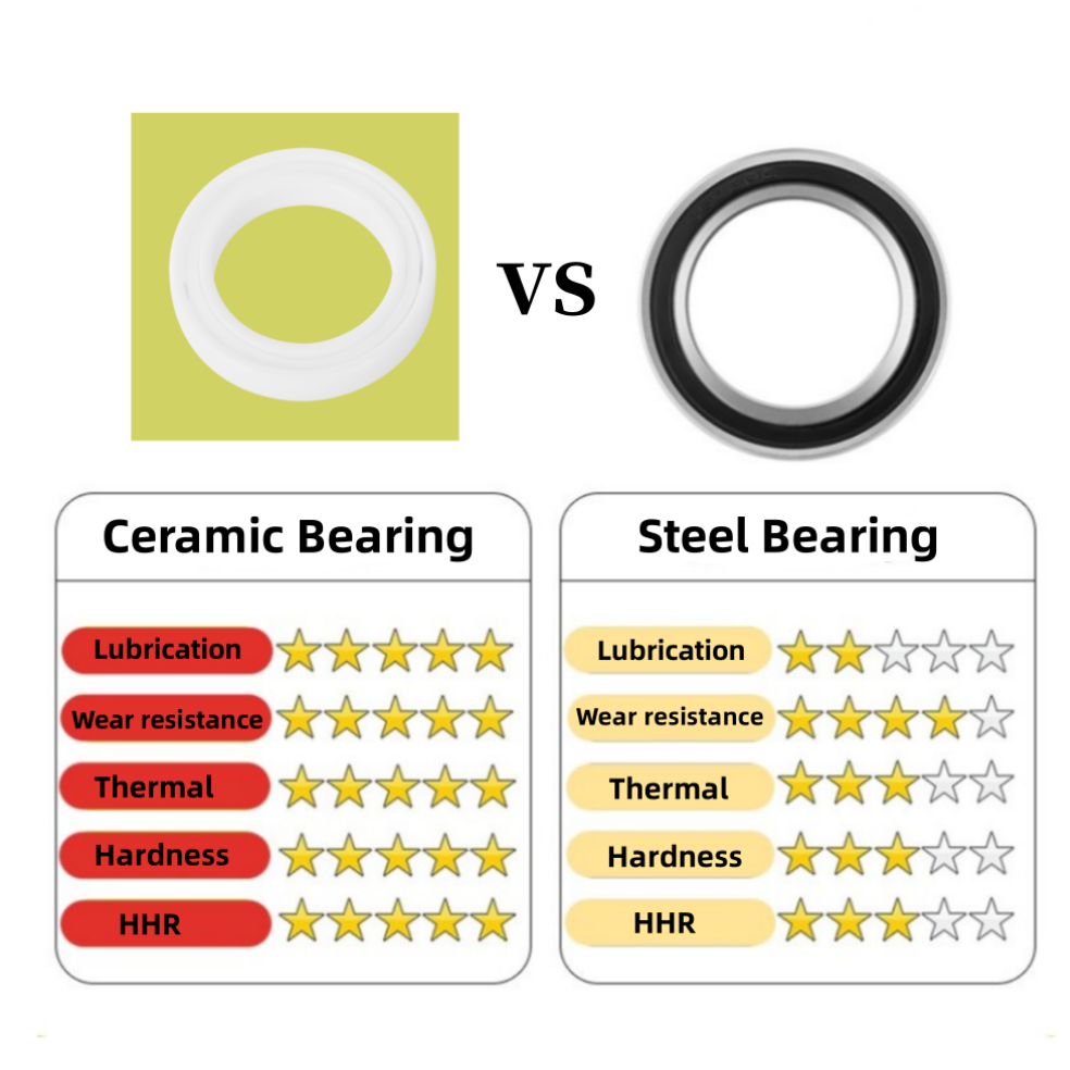 Roulement entièrement en céram - Ceramic Bearing Bottom Bracket Bb86 avis et prix