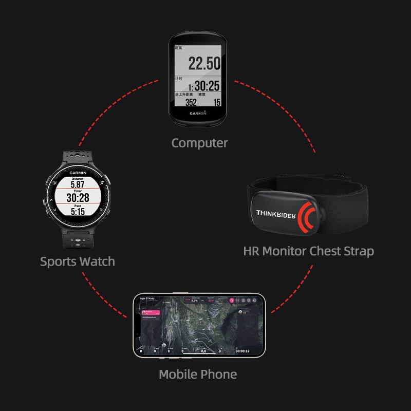 ThinkRider moniteur de fréquen - Heart Rate Monitor Chest Strap Ant+ avis et prix